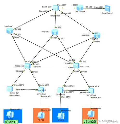 ChatGPT賦能 開啟人人皆可配置思科、華為網(wǎng)絡設備的新時代